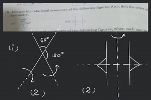 Discuss the rotational symmetry of the following figures. Also,... | Filo