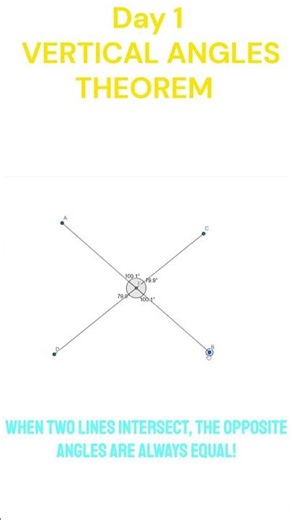 Vertical angle theorem #####