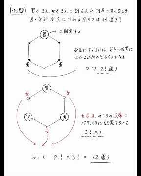 ＃円順列の例題