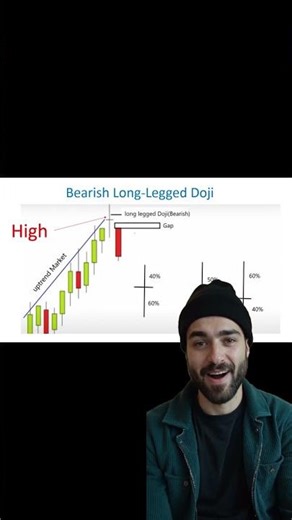 Master Candlestick Charts: 1 Powerful Pattern