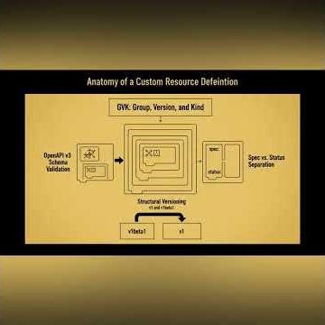 Building a CI/CD Pipeline for Kubernetes Custom Resources (CRDs) | DevOps & Kubernetes Automation