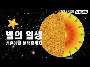 The Life of a Star: From Birth to Death