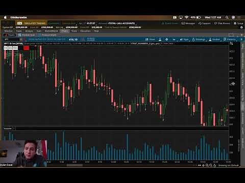 How To Set Up ThinkorSwim From Scratch - How To Add Strat Indicators To ToS