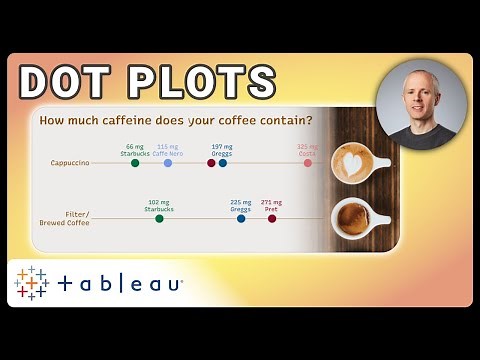 How to create a Dot Plot in Tableau