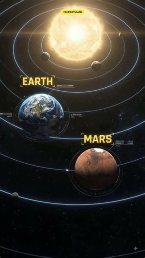 8 Planets, one Solar System! 🌍☀️🪐 on #SPACE 🚀 #solarsystem #physics #shorts #school #students