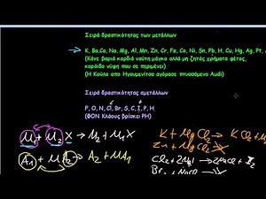 15 Αντιδράσεις οξειδοαναγωγής (Χημεία Α' Λυκείου)