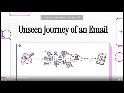 Journey of Email