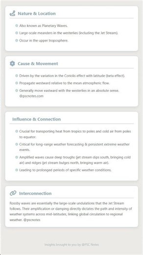 Jet Streams and Rossby Waves