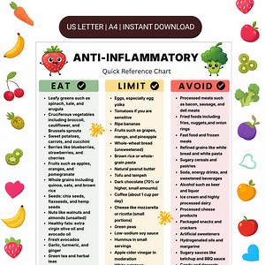 Anti-inflammatory Food Guide Printable, Gut-friendly Grocery Chart, Anti-inflammatory Diet Foods - Etsy Canada