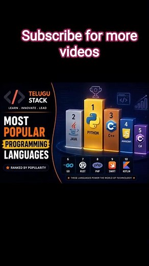 Most Popular Programming Languages in 2026 🔥 | Python, Java, C++, JavaScript & More