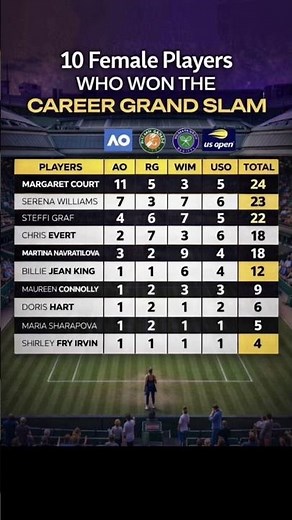 🎾 10 Women Who Won the Career Grand Slam & The Legends Who Fell Just Short