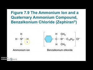 Chemical methods of microbial control
