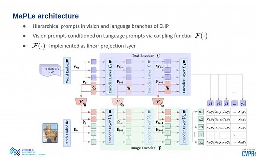 CVPR2023|MaPLe：多模态Prompt Learning