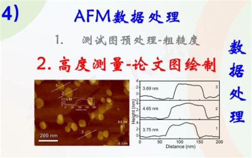 原子力显微镜AFM数据处理（2）-样品高度测量-论文图绘制-origin堆积图模板图使用