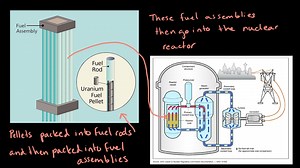 Nuclear power generation