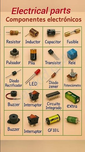 Components Electronics Parts of name & Symbols ‪@ajaykidgyan‬