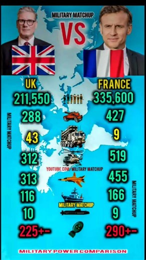 UK vs France Military Power Comparison 2026 | Army, Air Force & Naval Strength