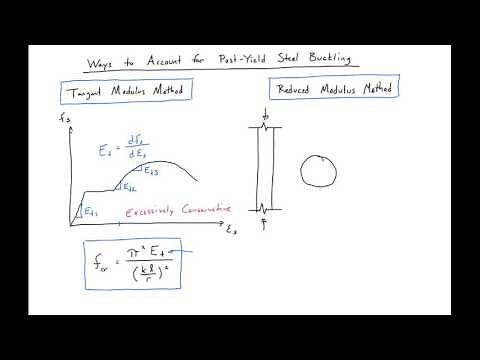 6 - Tangent vs Reduced Modulus Method
