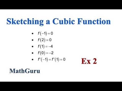 How to Sketch a Cubic Function from Characteristics | Ex. 2