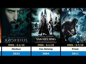 Best Classic & Modern Dracula Movies | Horror Lovers Must-Watch List