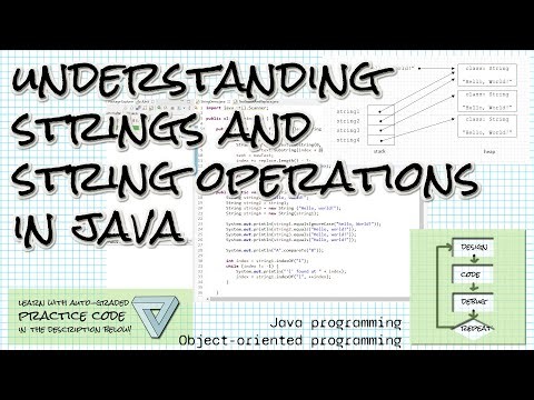 Understanding Strings and String operations in Java