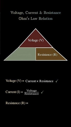 Voltage Current Resistance Triangle Trick ⚡ | Ohm’s Law Formula Easy Explanation #physics #ohmslaw