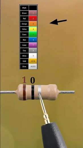 how to calculate 3 band resistor color code // 0.1 ohm resistor color code // #shortvideo