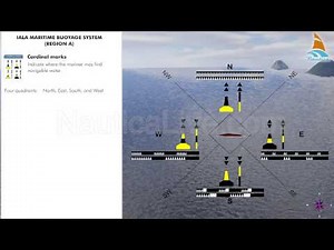 Cardinal marks, introduction