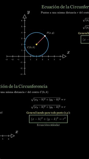 Don't memorize this formula: The secret of the circumference ⭕️🤯