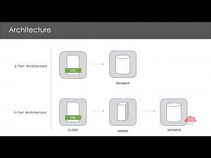 Introduction to Thick Client Applications