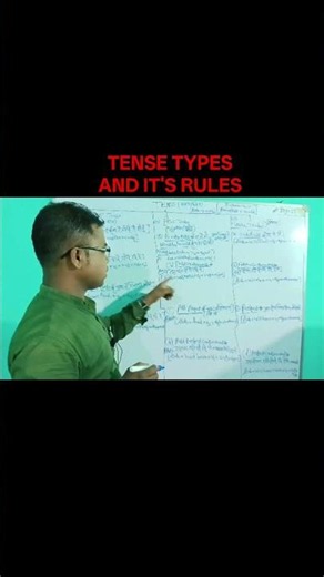 "TENSE TYPES AND IT'S RULES "