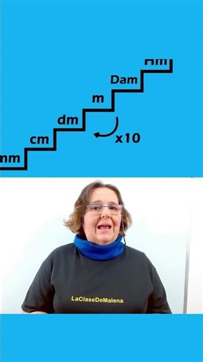 The ladder trick for converting units #mathematics #education #tricks