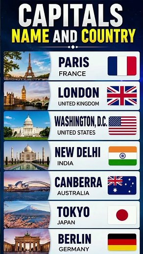 Countries and their capitals | Countries and capitals name