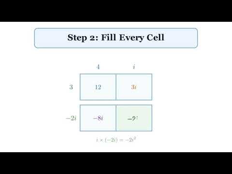 Multiplying Complex Numbers Step by Step | Box Method (4 + i)(3 - 2i)