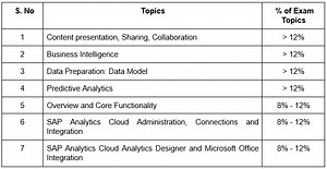 C_SAC_2208 Study Guide and How to Crack Exam on SAP Analytics Cloud