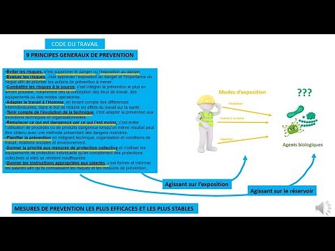 Présentation des 9 principes généraux de prévention