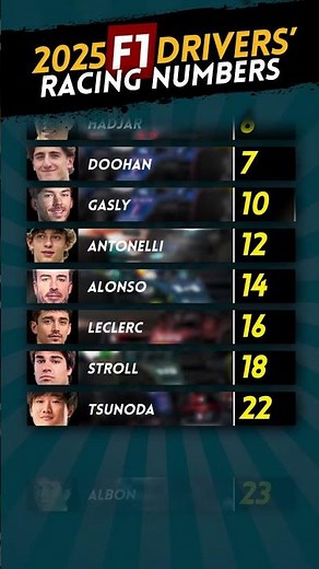 2025 F1 DRIVERS' RACING NUMBERS #f1shorts #formula1 #f1 #f1content #f1facts