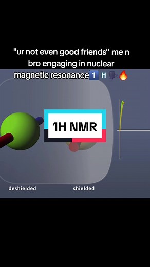 Understanding Nuclear Magnetic Resonance: Chemical Shifts and Spectroscopy