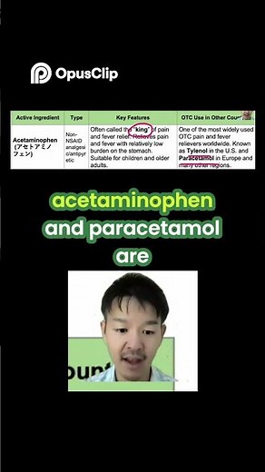 🇯🇵 Acetaminophen vs Paracetamol — are they the same drug?