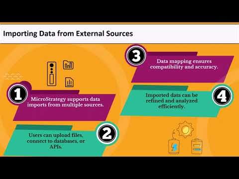 How to Create Datasets in MicroStrategy 📊 | MicroStrategy Dataset Training 🎓