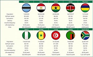 Democracy 3: Africa is released