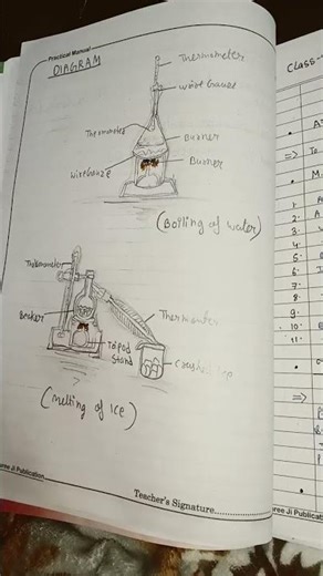 class 9th science practical file