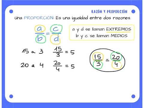 Razón y proporción 1º ESO