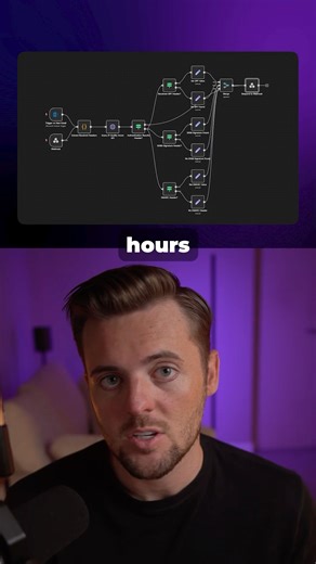 Build AI Automations By Typing (no code) #aiautomation #aiautomationagency #n8n #ai