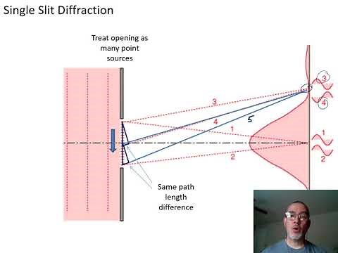 Single and Double Slits Compared