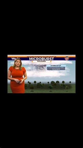 Meteorologist Avery Gray gave a great explanation on microbursts today at the 4:00 and 4:30 pm shows. | WJBF NewsChannel 6 Weather