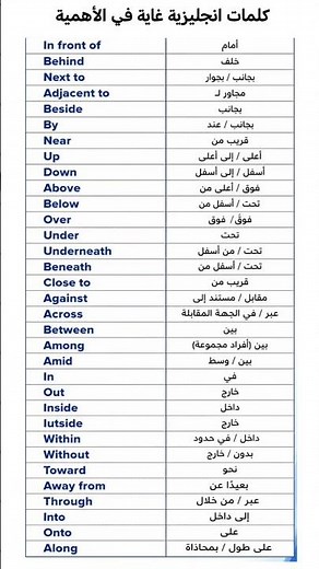 هام جداً: قائمة شاملة بحروف الجر والظروف الدالة على المكان