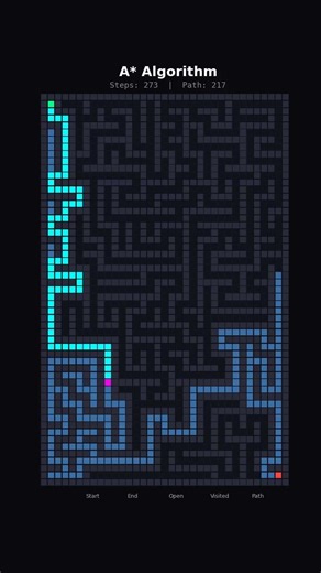 A* Algorithm (A* 알고리즘) #satisfying #asmr #pathfinding