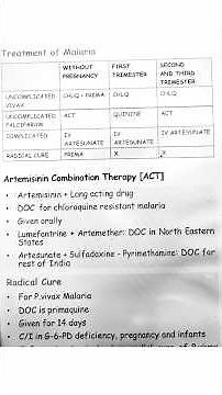 Malaria Treatment 2026 🦟 | Complete Guide with Easy Mnemonic | MBBS / NEET PG Rapid Revision