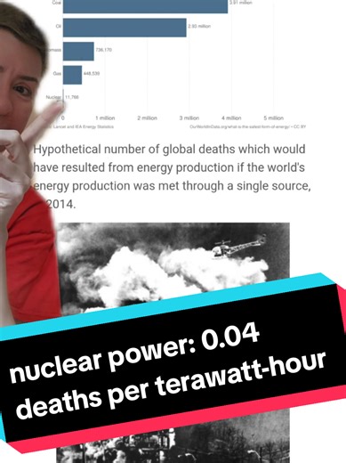the number of casualties (including permanent injury, in this case pneumoconiosis) from coal increases by 70,000 a year IN CHINA ALONE. #educational #steampower #powergeneration #nuclearpower